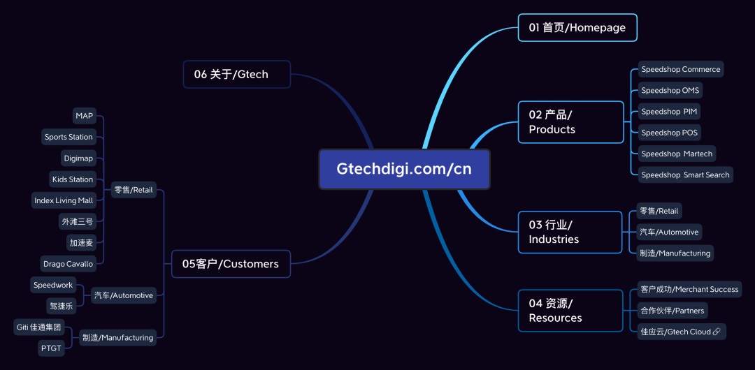 企業網站官網升級