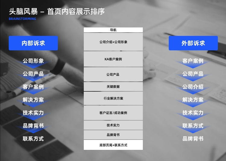 企業網站官網升級
