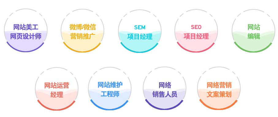 網站SEO工程師