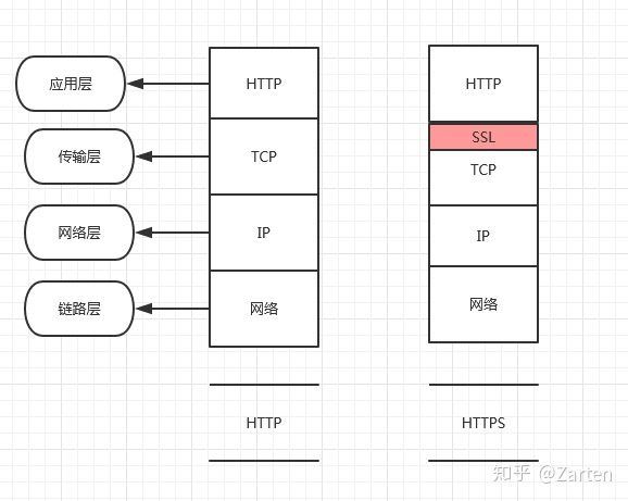 Https協議詳解