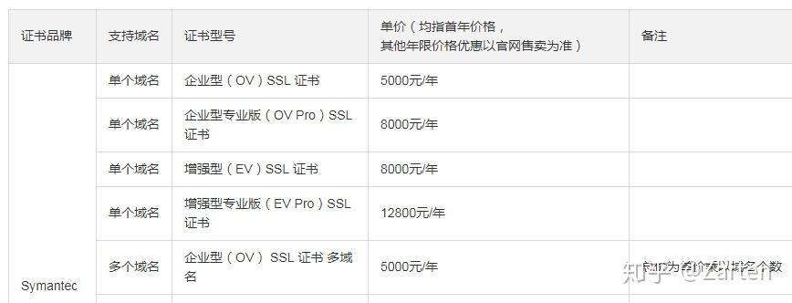 Https協議詳解