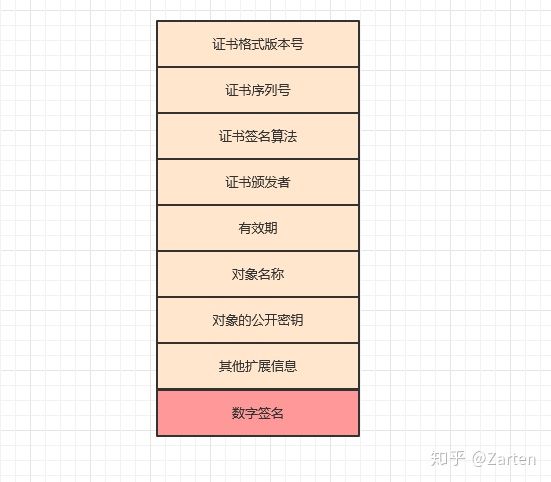 Https協議詳解