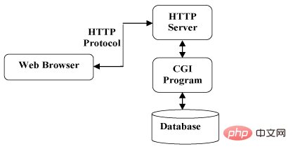 http
