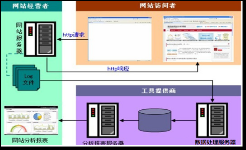網(wǎng)站大數(shù)據(jù)分析系統(tǒng)