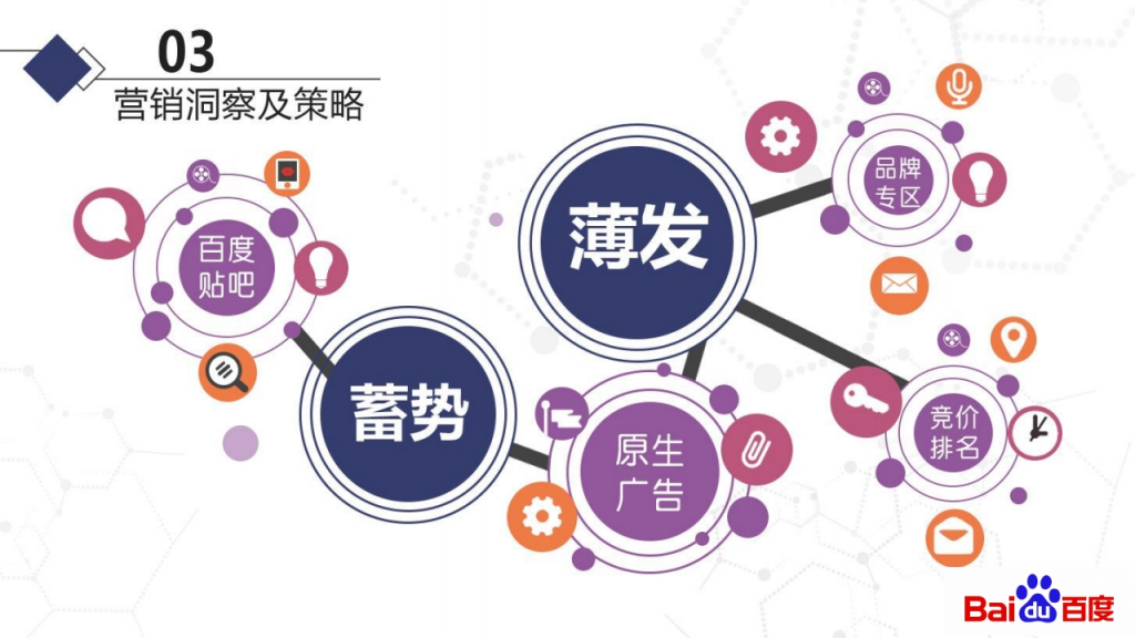 網(wǎng)絡(luò)推廣精準(zhǔn)營(yíng)銷