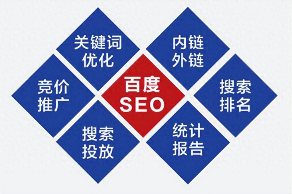 搜索引擎seo優化