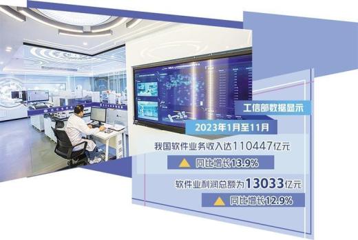 2023年全國軟件業務收入123258億元，同比增長13.4%