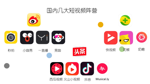 10大免費網站推廣渠道平臺